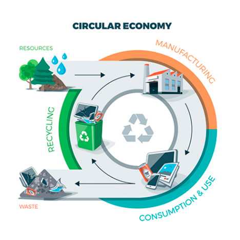 EHS Techniques | Specialized consultancy in the environment