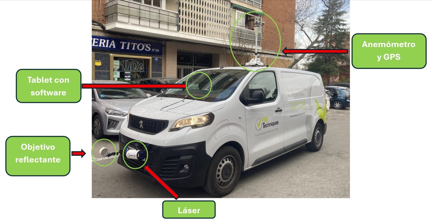 discover detección fugas gas