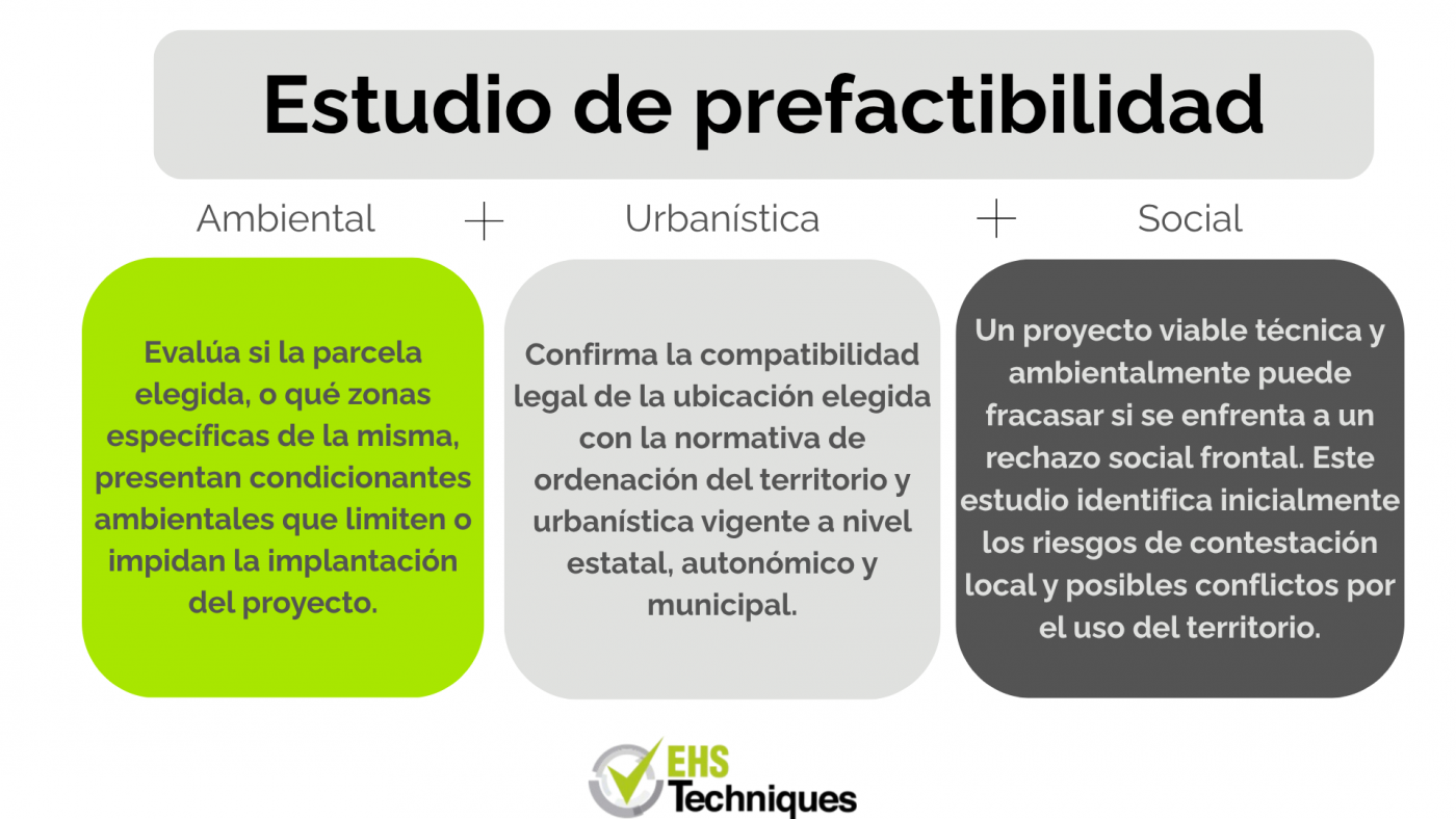 prefactibilidad ambiental social urbanistica