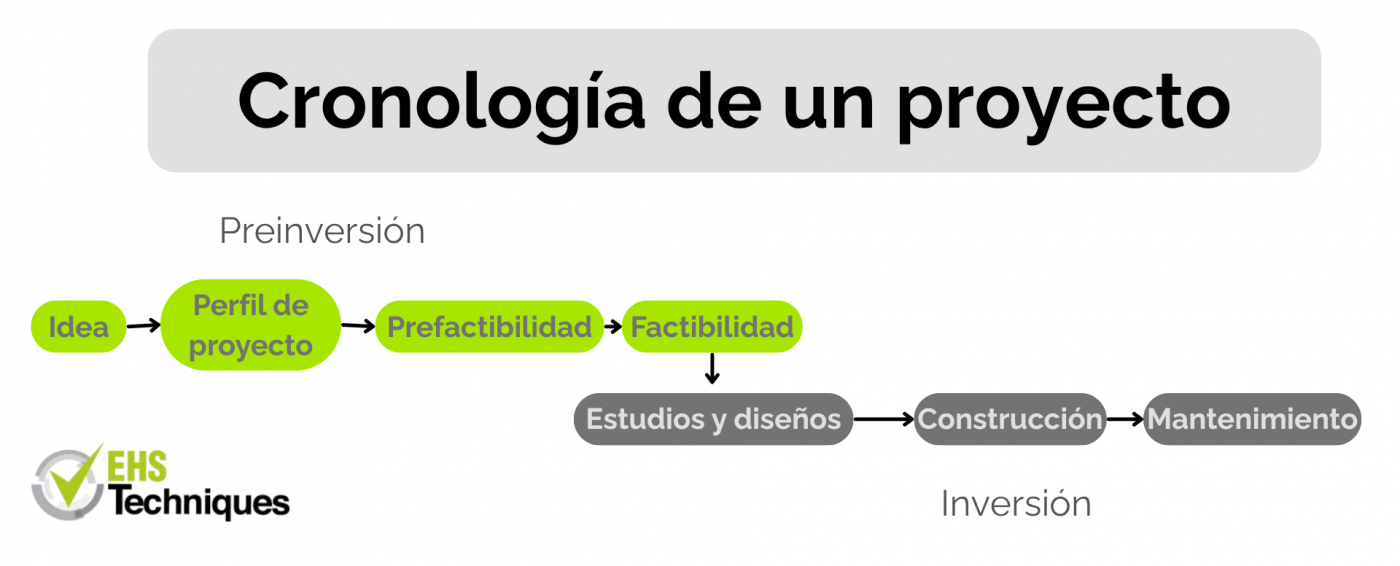 prefactibilidad proyecto energetico industrial